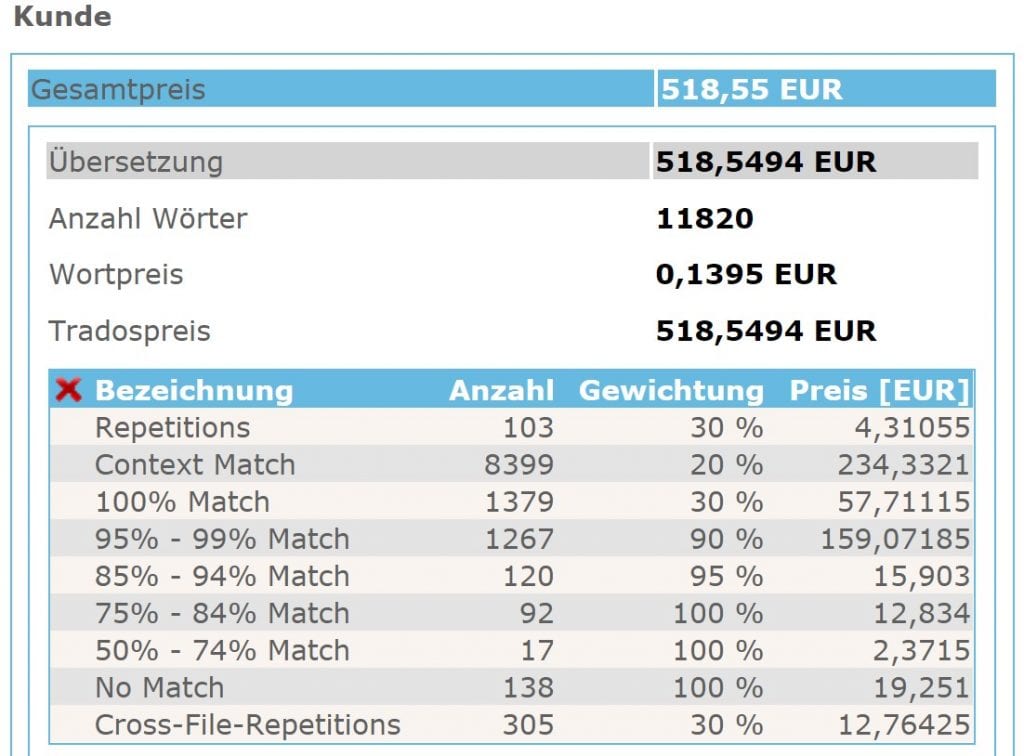 Grafik 1 Kostenersparnis Kunde A